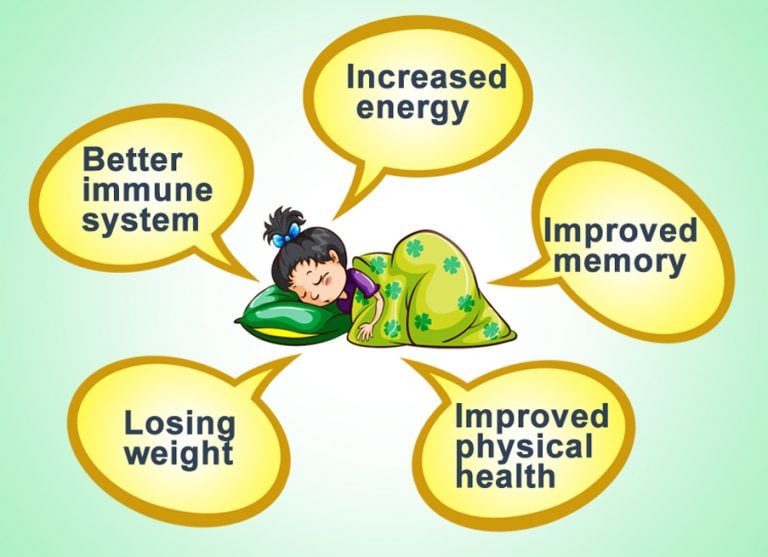 Why Is Sleep Important What Are Benefits Of Healthy Sleeping