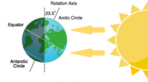 Midnight Sun And Polar Nights: What Are They And Why Do They Occur?