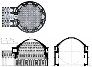 How Science Shaped The Pantheon Of Rome? » Science ABC