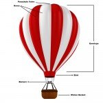 How Do You Steer A Hot Air Balloon? » Science ABC