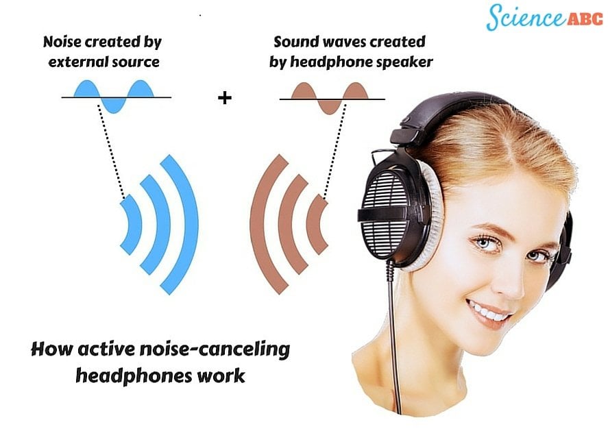 noise canceling headphones sound headphone waves cancel ambient cancelling active why interference wave sounds inside blocking block science pitched destructive