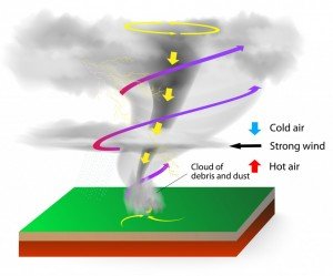 Could We Dissipate A Tornado By Firing A Rocket Into It? » ScienceABC