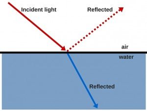 If Glass Is Transparent, Then Why Are Its Cracks Opaque? » Scienceabc