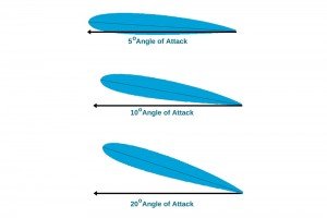 How Do Fighter Jets Fly Upside Down? » ScienceABC