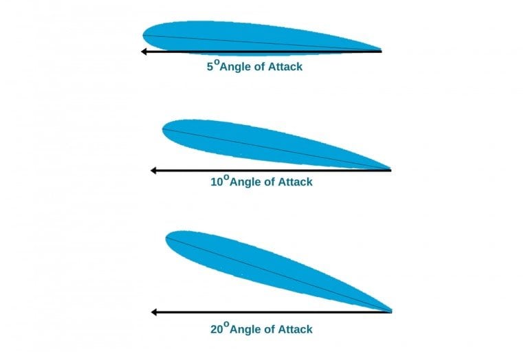 How Do Fighter Jets Fly Upside Down? » ScienceABC