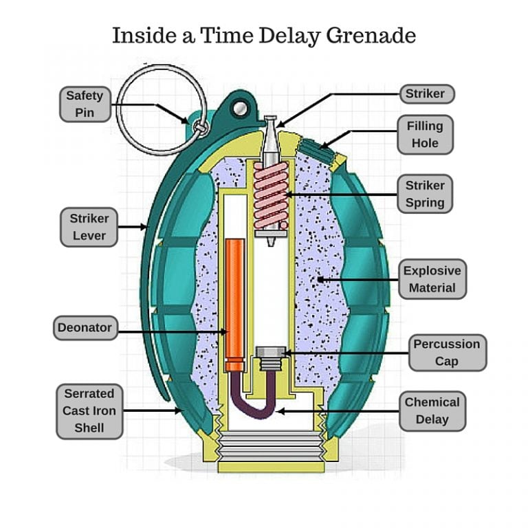 What Happens If You Shoot A Grenade