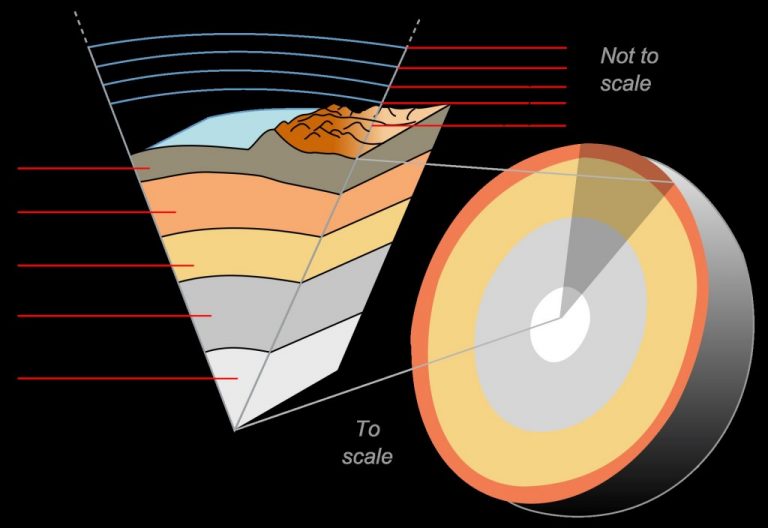 Is There Really An Entire Ocean Hidden Somewhere On Earth? » ScienceABC