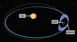 Does Earth Have Multiple Moons? » ScienceABC