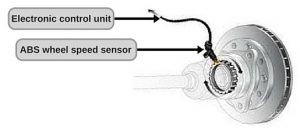 Anti Lock Braking System: How Does The ABS Technology Work In Cars?