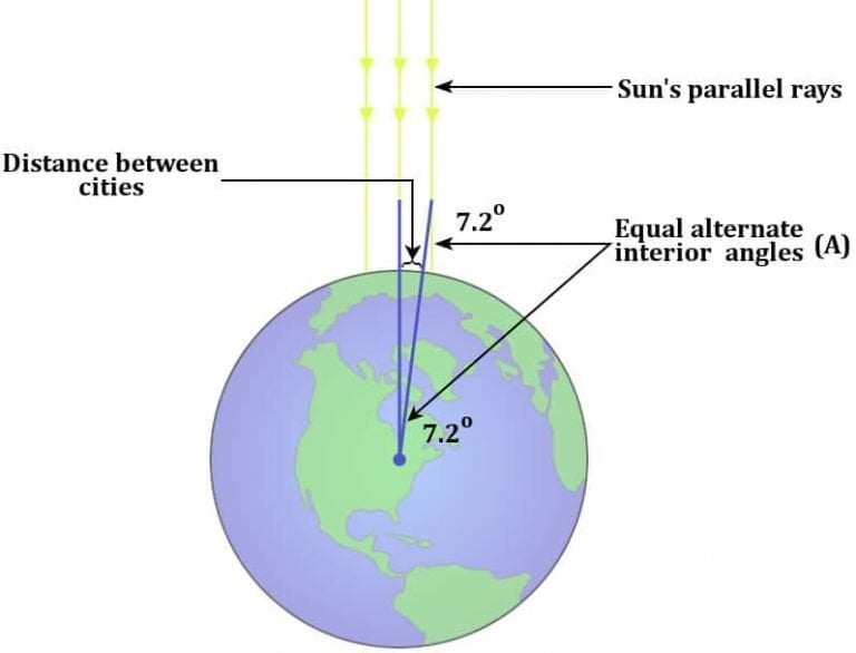 How Did Eratosthene Calculate The Circumference Of Earth In 240 BC ...