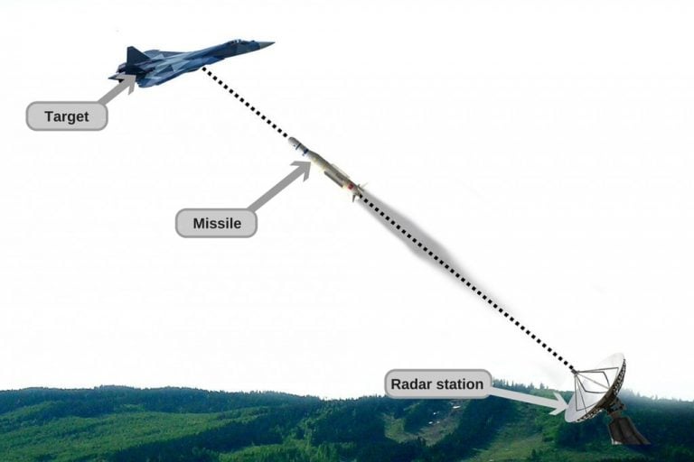 Missile Guidance And Control Systems How Do Guided Missiles Work?