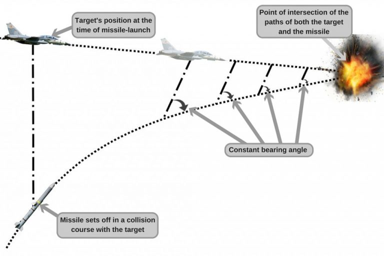 Missile Guidance And Control Systems How Do Guided Missiles Work 