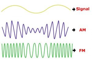 AM Vs FM: What's The Difference Between AM And FM?