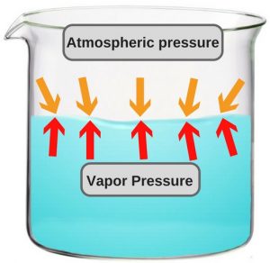 Why Does Water Boil Quickly At High Altitudes? » Science ABC