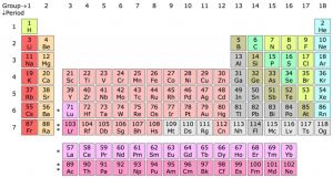 Why Are Certain Elements Radioactive? » Science ABC