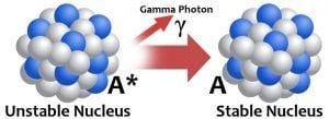 What Is A Gamma-Ray Burst And What Causes It? » Science ABC