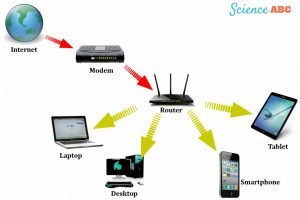 What Is A Modem? What Does A Modem Do? - ScienceABC