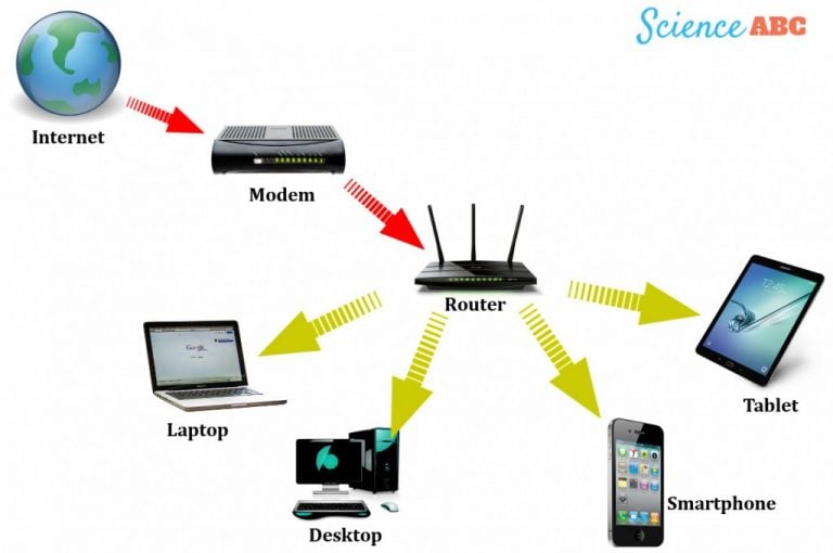 What Is A Modem? What Does A Modem Do?