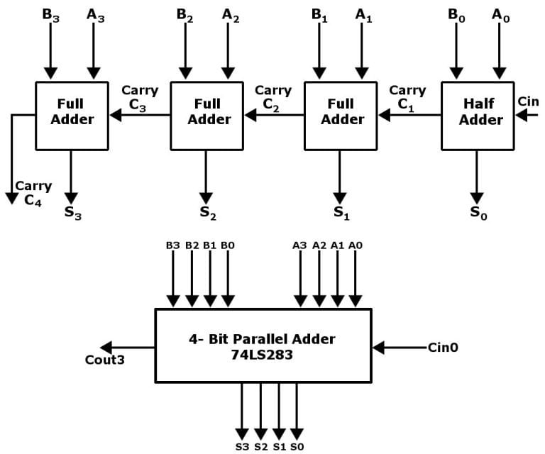 How Do Calculators Work? » ScienceABC