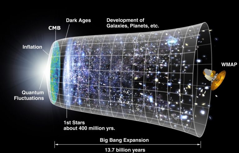 what-caused-the-big-bang-science-abc