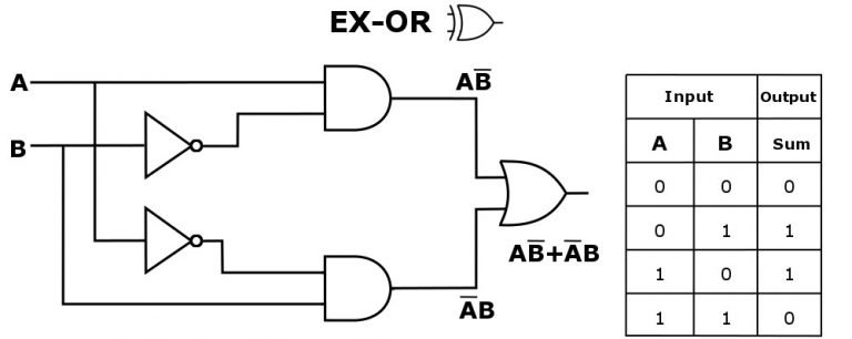 How Do Calculators Work? » Scienceabc