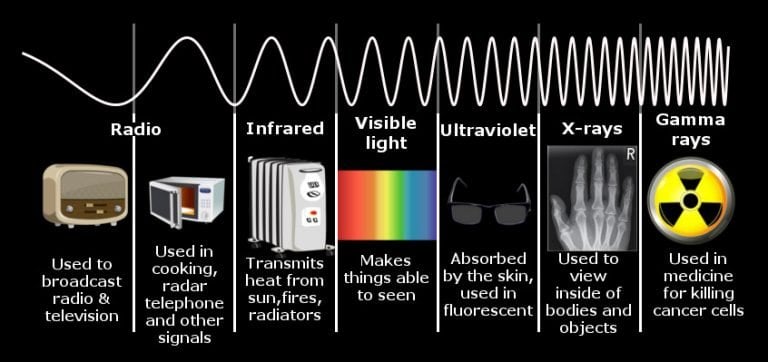 wifi-microwave-why-do-microwave-interferes-with-wifi