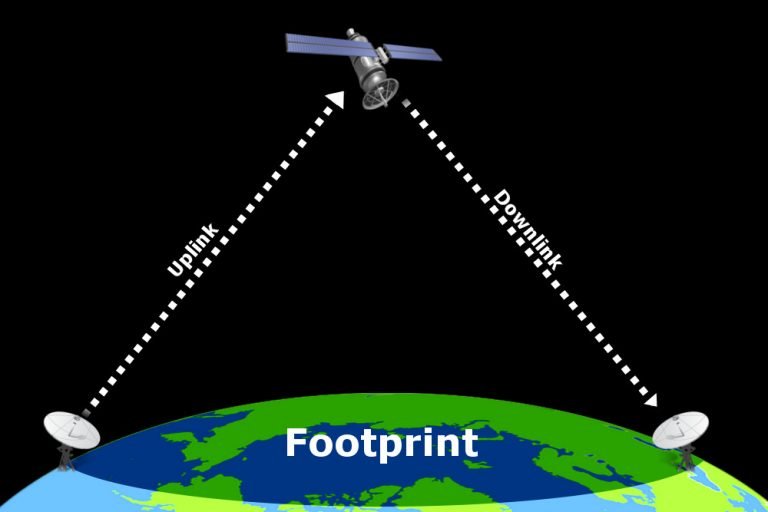 uplink and downlink frequency in satellite communication