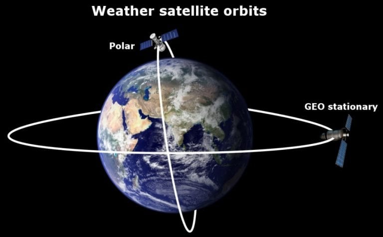 How Do Satellites Work Scienceabc 9778