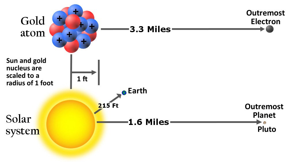  What Is The Smallest Particle We Know Science ABC