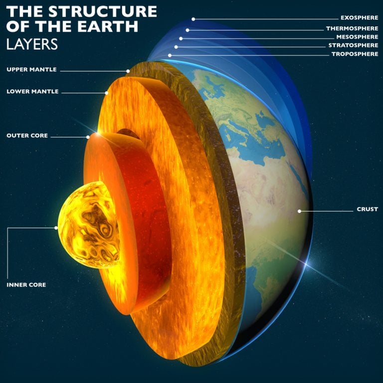 How Was The Earth Formed? » ScienceABC