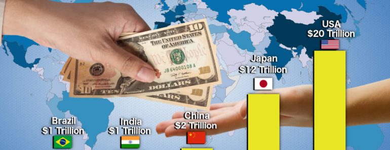 Countries national debt in dollars