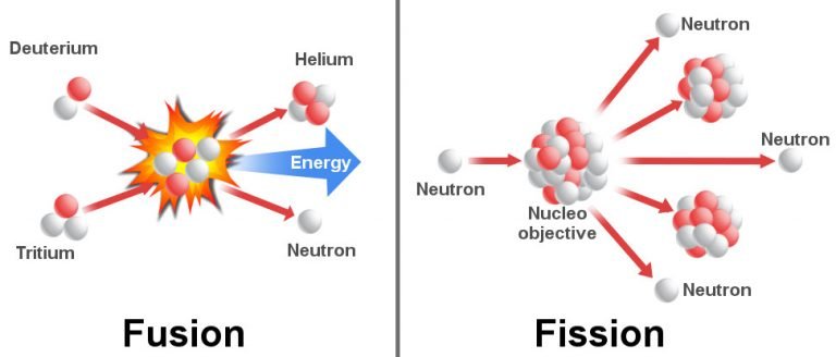 nuclear fusion vs fission fuel supply