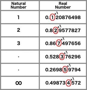 Banach-Tarski Paradox: What Is The Infinite Chocolate Paradox?