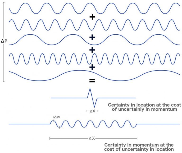 electron particle or wave experiment