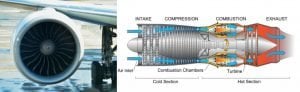 Aircraft Noise Pollution: Why Are Jets So Loud?