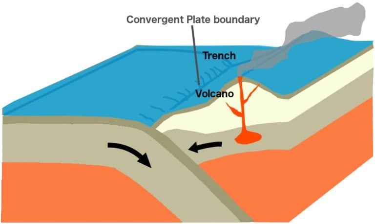 Submarine Volcanoes: How Do Underwater Volcanoes Form?