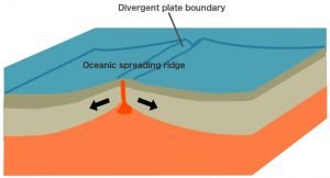 Submarine volcanoes: How do underwater volcanoes form?