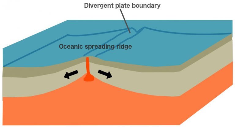 submarine-volcanoes-how-do-underwater-volcanoes-form