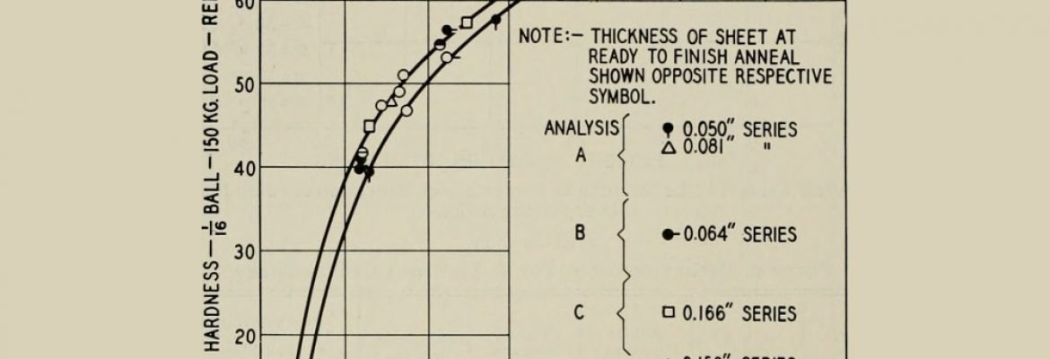 The Stress-Strain Curve The Bell System technical journal