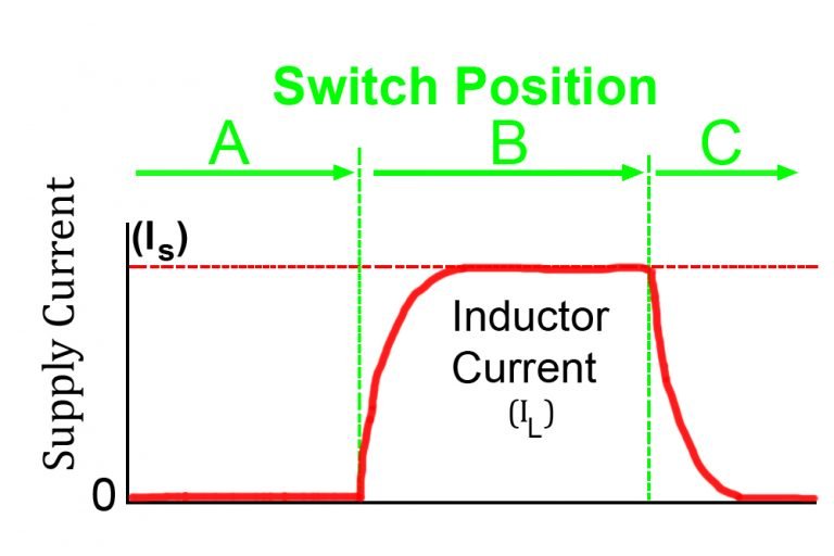 All You Need To Know About The Inductors And Induction 