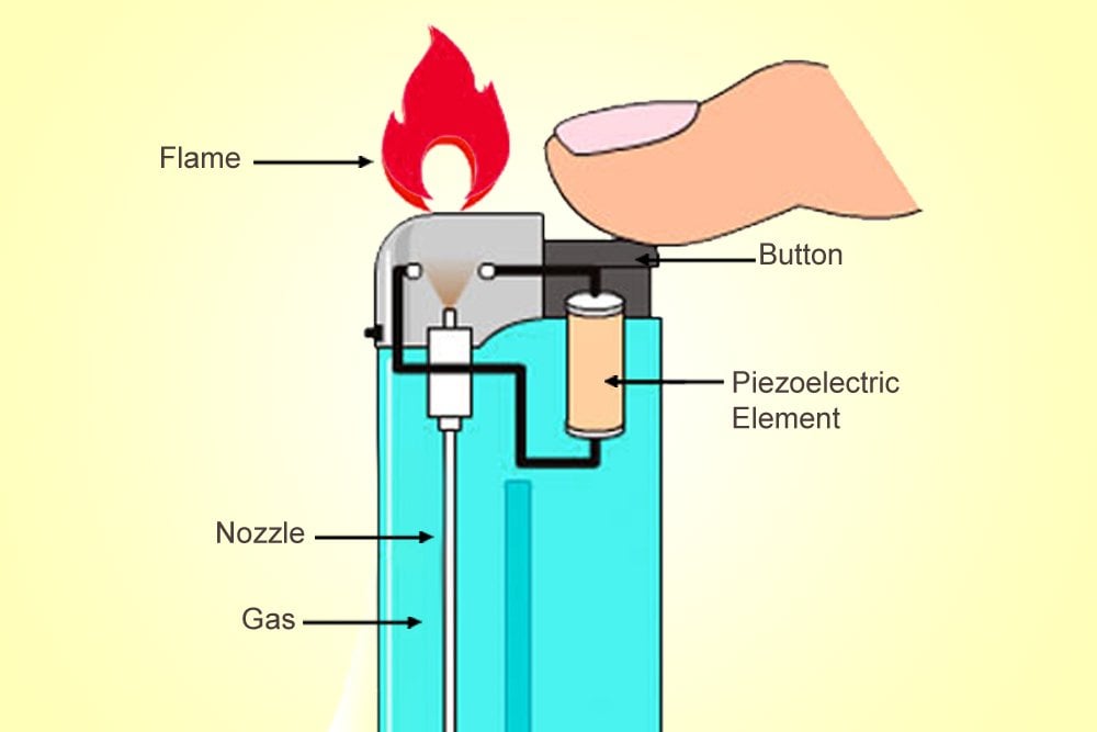 kitchen gas lighter mechanism