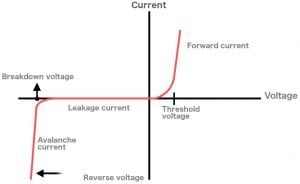 Zener Diode: Definition, Construction, Working And Principles