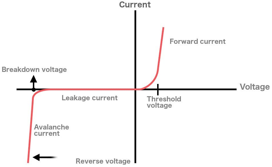 Zener Diode: Definition, Construction, Working And Principles