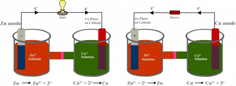 galvanic cell experiment diagram