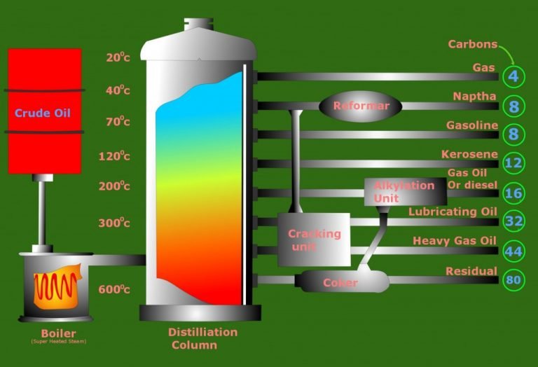 what-are-the-differences-between-diesel-and-petrol