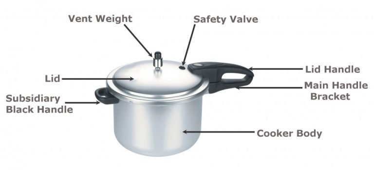 What Is A Pressure Cooker? How Does A Pressure Cooker Work?