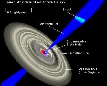 What Are Quasars?