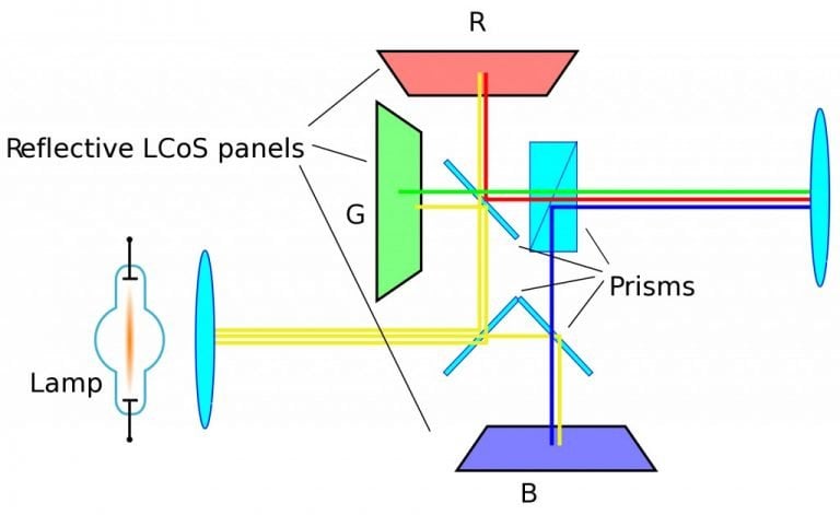 how-projector-works