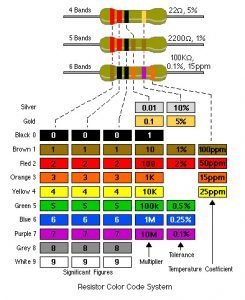 Resistors: Definition, Theory, Color Codes, And Types