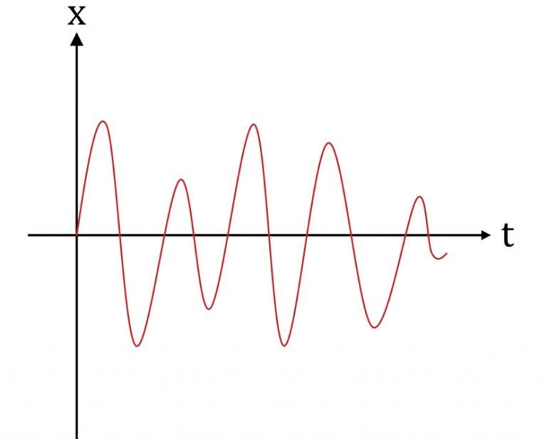 Analog Vs Digital Circuits: Difference Between Analog & Digital Circuits